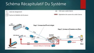 Schéma Récapitulatif Du Système
 
