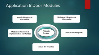 Application InDoor Modules
Module Réception de
Marchandise
Module des Etiquettes
Module de Placement et
Déplacement de Marchandise
Module de Préparation de
Marchandise
Module des Manquants
Tricolis
Indoor
 