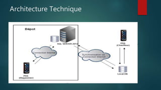 Architecture Technique
 
