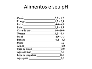 Alimentos e seu pH
• Carne ________________________5,5 – 6,2
F rango _______________________6,2 – 6,4
Peixe _________________________6,6 – 6,8
Leite _________________________6,3 – 6,5
Clara de ovo ___________________9,0 -10,0
Tomate _______________________4,2 – 4,3
Maçã _________________________2,9 – 3,3
Banana _______________________4 ,5 – 4,7
Milho _____________________________7,3
Alface _____________________________6,0
Suco de limão_______________________2,0
Água do mar _______________________8,0
Leite de magnésia __________________10,0
Água pura _________________________7,0

 