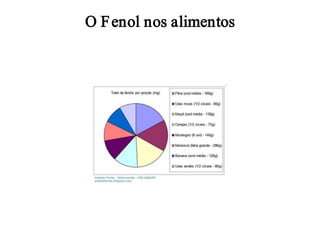 O F enol nos alimentos
 