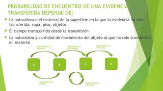 PROBABILIDAD DE ENCUENTRO DE UNA EVIDENCIA
TRANSFERIDA DEPENDE DE:
 La naturaleza o el material de la superficie en la que la evidencia ha sido
transferida: ropa, piso, objetos
 El tiempo transcurrido desde la transmisión
 La naturaleza y cantidad de movimiento del objeto al que ha sido transferido
el material
A B C D
TRANSFERENCIA
PRIMARIA
TRANSFERENCIA
CRUZADA
TRANSFERENCIA
INVERSA
TRANSFERENCIA
TERCIARIA
TRANSFERENCIA
SECUNDARIA
 