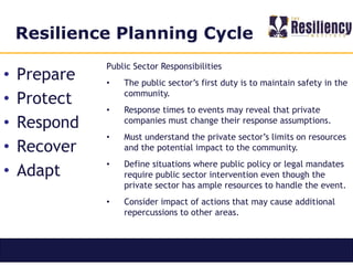 Community Resilience Model.pdf The Resiliency Institute, Community Resiliency | PDF