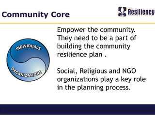 The Resiliency Institute, Community Resiliency | PDF