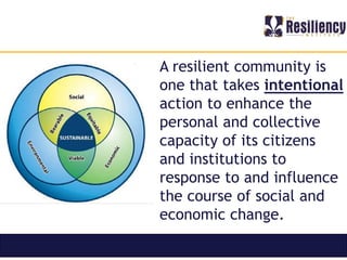 Community Resilience Model.pdf The Resiliency Institute, Community Resiliency | PDF