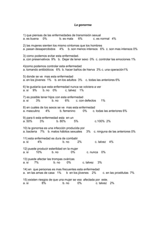 La gonorrea
1) que piensas de las enfermedades de transmisión sexual
a. es buena 0% b. es mala 6% c. es normal 4%
2) las mujeres sienten los mismo síntomas que los hombres
a. pasan desapercibidos 4% b. son menos intensos 6% c. son mas intensos 0%
3) como podemos evitar esta enfermedad.
a. con preservativos 9% b. Dejar de tener sexo 0% c. controlar las emociones 1%
4)como podemos controlar esta enfermedad
a. tomando antibióticos 6% b. hacer baños de hierva 3% c. una operación1%
5) donde se ve mas esta enfermedad
a. en los jóvenes 1% b. en los adultos 3% c. todas las anteriores 6%
6) te gustaría que esta enfermedad nunca se volviera a ver
a. si 9% b. no 0% c. talvez 1%
7) es posible tener hijos con esta enfermedad
a. si 3% b. no 6% c. con defectos 1%
8) en cuales de los sexos se ve mas esta enfermedad
a. masculino 4% b. femenino 0% c. todas las anteriores 6%
9) para ti esta enfermedad esta en un
a. 50% 3% b. 80% 5% c.100% 2%
10) la gonorrea es una infección producida por
a. bacteria 7% b. malos hábitos sexuales 3% c. ninguna de las anteriores 0%
11) esta enfermedad es dura de combatir
a. si 4% b. no 2% c. talvez 4%
12) puede producir esterilidad en la mujer
a. si 10% b. no 0% c. nunca 0%
13) puede afectar las trompas ováricas
a. si 7% b. no 0% c. talvez 3%
14) en que personas es mas frecuentes esta enfermedad
a. en las amas de casa 1% b en los jóvenes 2% c. en las prostitutas 7%
15) existen riesgos de que una mujer se vea afectada por este.
a. si 8% b. no 0% c. talvez 2%
 