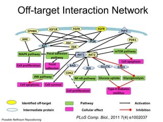 Network Pharmacology Tri-Con 022212 | PPT