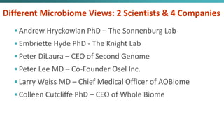 The Microbiome: Sorting the Hype from the Hope | PPTX