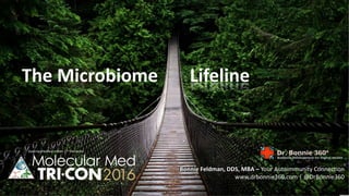 The Microbiome Lifeline
Bonnie Feldman, DDS, MBA – Your Autoimmunity Connection
www.drbonnie360.com | @DrBonnie360
 