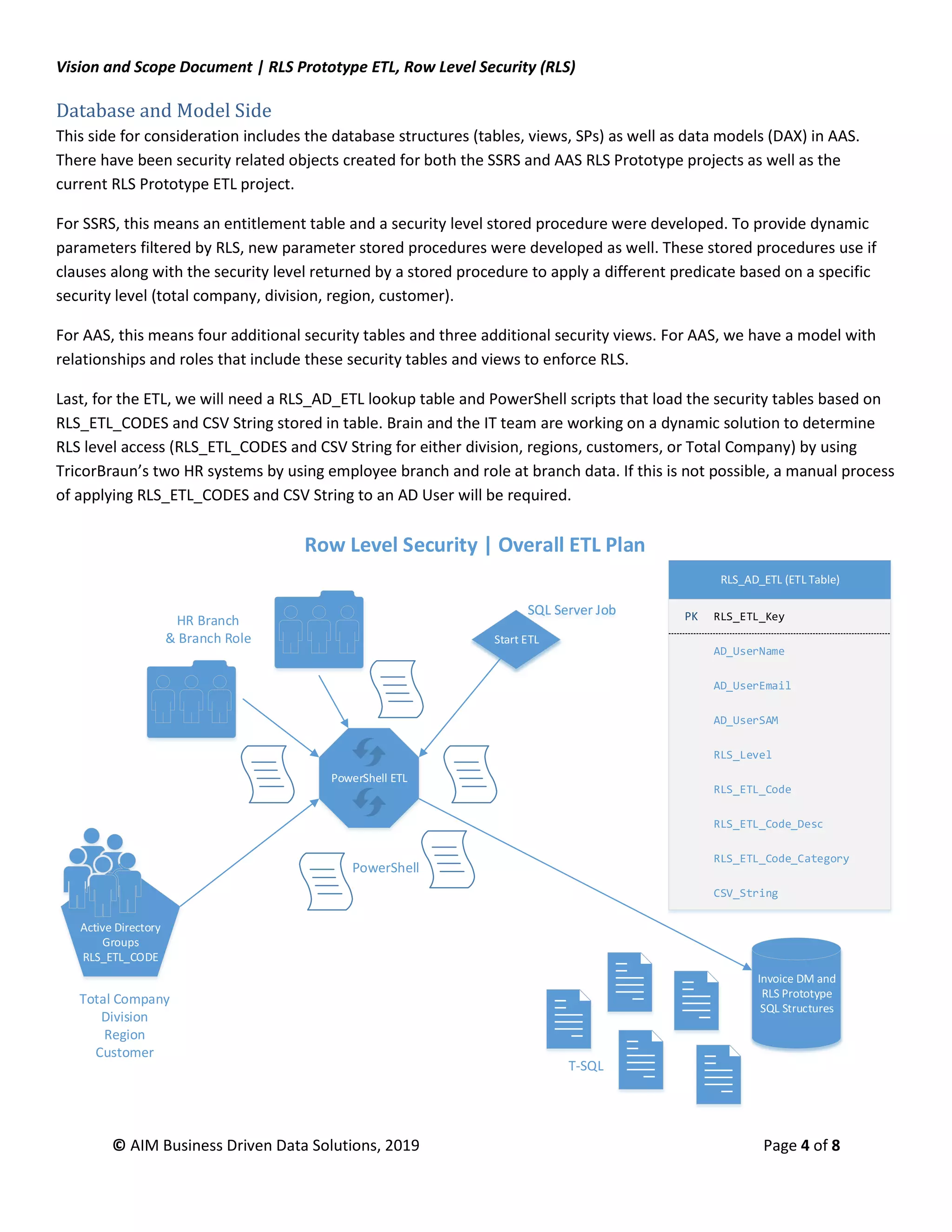 RLS Prototype ETL | Vision and Scope Document | PDF | Databases ...