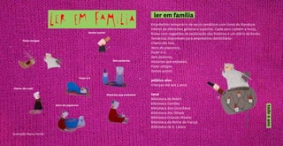 Cheira tão mal!
Hora da paparoca
Fazer ó ó
Sem palavras
Fazer amigos
Somos assim!
Histórias que embalam
todooano
ler em família
ilustração Marta Torrão
Empréstimo temporário de sacos temáticos com livros de literatura
infantil de diferentes géneros e suportes. Cada saco contém 4 livros,
fichas com sugestões de exploração das histórias e um diário de bordo.
Temáticas disponíveis para empréstimo domiciliário:
Cheira tão mal,
Hora da paparoca,
Fazer ó-ó,
Sem palavras,
Histórias que embalam,
Fazer amigos,
Somos assim!.
público-alvo
crianças até aos 5 anos
local
Biblioteca de Belém
Biblioteca Camões
Biblioteca dos Coruchéus
Biblioteca dos Olivais
Biblioteca Orlando Ribeiro
Biblioteca da Penha de França
Biblioteca de S. Lázaro
 