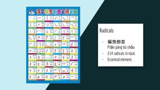 Chinese writing: Chinese characters creation method | PDF