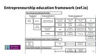 Entrepreneurship education framework (eef.io)
Material from MIT 15.390x adapted under CC BY-NC-SA 4.0 26
 