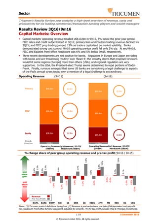 Sector
1 / 8 5 December 2016
© Tricumen Limited 2016. All rights reserved.
Tricumen's Results Review now contains a high-level overview of revenue, costs and
productivity for six leading commercial/transaction banking players and wealth managers
Results Review 3Q16/9m16
Capital Markets: Overview
Capital markets’ operating revenue totalled US$132bn in 9m16, 5% below the prior-year period.
FICC rates and credit outperformed in 3Q16; primary fees and Equities trading revenue declined vs
3Q15; and FICC prop trading jumped 13% as traders capitalised on market volatility. Banks
demonstrated strong cost control: 9m16 operating pre-tax profit fell only 2% y/y. At end-9m16,
FICC and Equities front-office headcount was 6% and 5% below 9m15, respectively.
Three recent developments are net positive for banks. Regulators in Europe and Japan are siding
with banks and are threatening ‘mutiny’ over 'Basel 4'; the industry claims that proposed revisions
would hit some regions (Europe) more than others (USA), and regional regulators are very
supportive. In the USA, the President-elect Trump seems determined to repel portions of Dodd-
Frank. Finally, rumours emerged that some US banks are considering a legal challenge to aspects
of the Fed's annual stress tests; even a mention of a legal challenge is extraordinary.
Operating Revenue (9m15) (9m16)
% change share of peer group operating revenue and pre-tax profit (9m16 / 9m15)
Notes: (1) Tricumen product definitions throughout. (2) Revenue is post-writedowns, excludes DVA/equivalent and one-offs.
(3) Headcount: Front office full-time equivalent, adjusted for seniority. (4) Pre-tax profit excludes Prop & Principal Investments..
$2.0m
$3.8m
$1.8m
0.5
1
1.5
2
2.5
3
0.8 1 1.2
$2.2m
$3.4m
$2.0m
0.5
1
1.5
2
2.5
3
0.8 1 1.2
FICC
Equity
Prop &
PrincInv
Primary
Operating Revenue
(US$bn)
Op't Revenue /FO FTE
Headcount (US$m)
Operating Revenue
(US$bn)
Op't Revenue /FO FTE
Headcount (US$m)
$4.0bn $2.9bn
$38.5bn
$33.3bn
$56.9bn
$59.9bn
$40.3bn
$36.0bn
0
20
40
60
80
100
120
140
9m15
0.6%
0.5%
-0.2%
0.8%
-1.1%
-0.9%
-1.2%
0.0%
1.8%
-0.0%
0.2%
0.1%
-0.8%
1.5%
1.5%
-1.8%
-2.3%
-6.0%
1.4%
3.9%
-1.0%
3.0%
-0.0%
3.9%
-1.0%
-3.0%
-0.08
-0.06
-0.04
-0.02
0
0.02
0.04
0.06
BAML BARC BNPP Citi CS DBK GS HSBC JPM MS RBS SG UBS
mkt
share
gain
mkt
share
loss
Revenue
Pre-Tax Profit
 