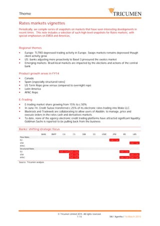 Theme
© Tricumen Limited 2015. All rights reserved.
1 / 6 SW / Agentha / 16 March 2015
Rates markets vignettes
Periodically, we compile series of snapshots on markets that have seen interesting developments in
recent times. This note includes a selection of such high-level snapshots for Rates markets, with
special emphasises on EMEA and Americas.
Regional themes
 Europe: TLTRO depressed trading activity in Europe. Swaps markets remains depressed though
client activity grew
 US: banks adjusting more proactively to Basel 3 pressured the exotics market
 Emerging markets: Brazil local markets are impacted by the elections and actions of the central
bank
Product growth areas in FY14
 Canada
 Spain (especially structured rates)
 US Term Repo grew versus compared to overnight repo
 Latin America
 APAC Repo
E-Trading
 E-trading market share growing from 15% to c.50%
 In June-14, Credit Suisse transferred c.25% of its electronic rates trading into Wake LLC.
 Blackrock and Tradeweb are collaborating to allow users of Aladdin, to manage, price and
execute orders in the rates cash and derivatives markets
 To date, none of the agency electronic credit trading platforms have attracted significant liquidity;
Goldman Sachs is reported to be pulling back from the business
Banks’ shifting strategic focus
Source: Tricumen analysis.
BAML BNPP Citi CS DBK GS HSBC JPM MS UBS
Flow Rates
EU Exit / Cut
USA Exit / Cut
APAC
Structured Rates
EU Exit / Cut Exit / Cut Exit / Cut
USA Exit / Cut Exit / Cut
APAC Exit / Cut Exit / Cut Exit / Cut
 