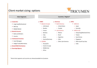 Client market sizing: options
 EMEA
 Western Europe
o UK/Ireland
o Nordics
o France
o Benelux
o Italy
o Iberia
o Austria/Germany
 CEEMEA
o Russia/CIS
o Eastern Europe
o Middle East
o Africa
 Corporates
 Large Cap/Multinational
 Mid Cap
 Middle Market
 Banks & Insurers
 Banks and Brokers
 Insurers
 Institutional Investors
 Asset Managers
 Hedge Funds/Alternatives
 Retail/HNWI Distribution
 Sovereign/Agency
 Americas
 North America
o United States
o Canada
 Latin America
o Mexico
o Brazil
o Argentina
o Chile
o Other Latin America
Client Segments Countries / Regions*
 APAC
 APAC G2
o Japan
o Australia
 APAC ex-G2
o Hong Kong/Mainland China
o Taiwan
o South Korea
o Singapore
o Other South East Asia
o India
 EMEA
 Western Europe
o UK/Ireland
o Nordics
o France
o Benelux
o Italy
o Iberia
o Austria/Germany
 CEEMEA
o Russia/CIS
o Eastern Europe
o Middle East
o Africa
5
 Corporates
 Large Cap/Multinational
 Mid Cap
 Middle Market
 Banks & Insurers
 Banks and Brokers
 Insurers
 Institutional Investors
 Asset Managers
 Hedge Funds/Alternatives
 Retail/HNWI Distribution
 Sovereign/Agency
 Americas
 North America
o United States
o Canada
 Latin America
o Mexico
o Brazil
o Argentina
o Chile
o Other Latin America
*Not all client segments and countries are relevant/available for all products
 APAC
 APAC G2
o Japan
o Australia
 APAC ex-G2
o Hong Kong/Mainland China
o Taiwan
o South Korea
o Singapore
o Other South East Asia
o India
 