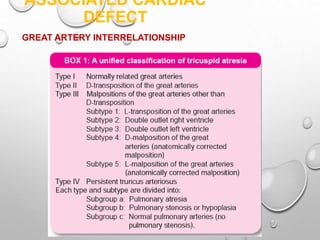 ASSOCIATED CARDIAC
DEFECT
GREAT ARTERY INTERRELATIONSHIP
 