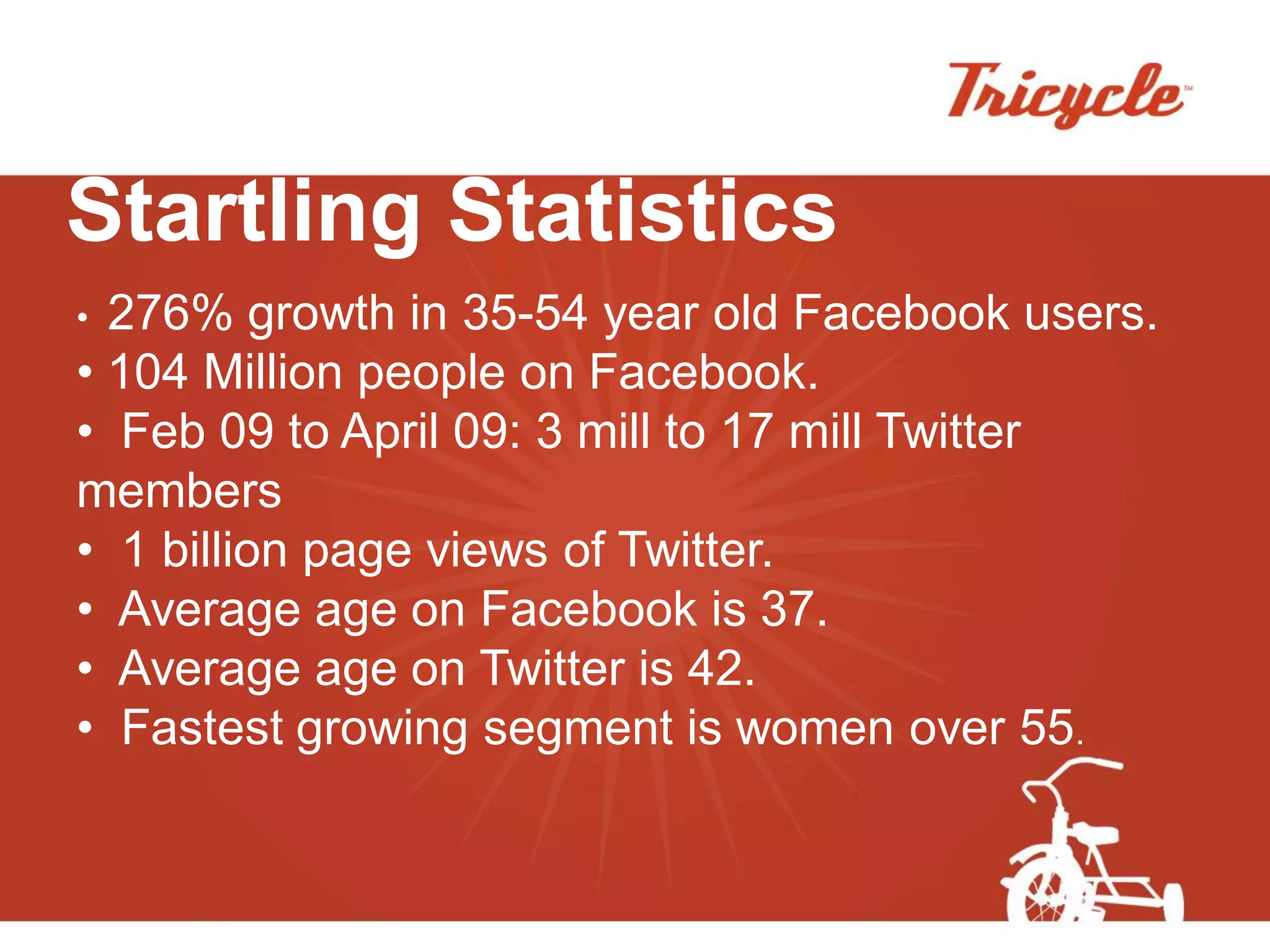 Startling Statistics
• 276% growth in 35-54 year old Facebook users.
• 104 Million people on Facebook.
• Feb 09 to April 09: 3 mill to 17 mill Twitter
members
• 1 billion page views of Twitter.
• Average age on Facebook is 37.
• Average age on Twitter is 42.
• Fastest growing segment is women over 55.
 
