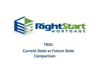 TRID:
Current State vs Future State
Comparison
 