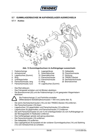 5.7     GUMMILAGERBUCHSE IM AUFHÄNGELAGER AUSWECHSELN
5.7.1    Ausbau




               Abb. 13 Gummilagerbuchsen im Aufhängelager auswechseln
1     Federschwinge              8    Lagergehäuse           15   Halteplatte
2     Achsstummel                9    Gewindebuchse          16   Flanschschraube
3     Lagerbuchse (Gummi)        10   Gewindebuchse          17   Dichtung
4     Ring                       11   Flanschschraube        18   TRIDEC-Deckel
5     Unterlegscheibe            12   Flanschschraube        19   Sechskantschraube
6     Flanschschraube, lang      13   Ring                   20   Bremstrommel
7     Flanschschraube, kurz      14   Lagerbuchse (Gummi)

−     Das Rad abbauen.
−     Das Fahrgestell anheben und mit Böcken abstützen.
−     Die Bremstrommel (20) und die Federschwinge (1) mit geeigneten Wagenhebern
      abstützen.
           Die Federschwinge (1) auf Fahrhöhe einstellen
           (Mittenabstand Stoßdämpferschrauben = 454 mm) (siehe Abb. 9).
−     Die sechs Sechskantschrauben (19) und den TRIDEC-Deckel (18) entfernen.
−     Die Flanschschrauben (16) lösen.
−     Lagerbuchse (10) gegenhalten und Flanschschraube (12) entfernen.
−     Lagerbuchse (9) gegenhalten und Flanschschraube (11) entfernen.
−     Die acht Flanschschrauben (6 und 7) mit Unterlegscheiben (5) vom Aufhängelager an
      der Montageplatte im Radkasten entfernen.
−     Das Aufhängelager gerade weit genug absenken.
−     Die Flanschschrauben (16) entfernen.
−     Die Halteplatte (15) entfernen.
−     Das Lagergehäuse (8) komplett mit der vorderen Gummilagerbuchse (14) und Stahlring
      (13) vom Achsstummel (2) schieben.


14                                         09-08                             LV-O-205-Du
 