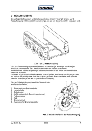 2 BESCHREIBUNG
Die vorliegende Reparatur- und Wartungsanleitung für den Fahrer gilt für eine LV-O-
Radaufhängung mit Gussstahl-Federschwinge, wie sie seit September 2004 produziert wird.




                             Abb. 1 LV-O-Radaufhängung
Die LV-O-Radaufhängung wurde speziell für Nutzfahrzeuge, Anhänger und Auflieger
entwickelt, um möglichst viel Laderaum zwischen den Rädern zu schaffen.
Nicht lenkbare, separat aufgehängte Radkonstruktionen an der linken und rechten Seite
bilden die Achslinie.
Um einen möglichst schmalen Radkasten zu ermöglichen, wurde das Aufhängelager direkt
vor und der Federbalg direkt über dem Rad angeordnet. So entstand eine sehr schmale,
robuste, zuverlässige und wartungsarme Radaufhängung.

Die LV-O-Radaufhängung besteht im Wesentlichen
aus folgenden Teilen:

1.   (Federspeicher-)Bremszylinder
2.   Luftfederbalg
3.   Stoßdämpfer
4.   Aufhängelager (mit Gummi-Lagerbuchse)
5.   Federschwinge
6.   Rad
7.   Bremstrommel
8.   Automatischer Bremsnachsteller




                                        Abb. 2 Hauptbestandteile der Radaufhängung



LV-O-205-Du                              09-08                                          5
 