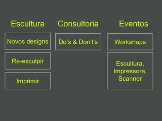 Escultura Consultoria Eventos
Novos designs
Re-esculpir
Imprimir
Do’s & Don’t’s Workshops
Escultura,
Impressora,
Scanner
 