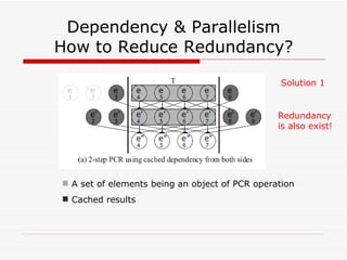Dependency & Parallelism How to Reduce Redundancy? A set of elements being an object of PCR operation Cached results Solution 1 Redundancy is also exist! 