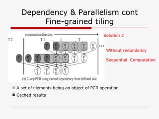Dependency & Parallelism cont Fine-grained tiling A set of elements being an object of PCR operation Cached results Solution 2 Without redundancy Sequential   Computation 