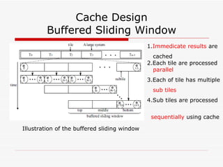 Cache Design Buffered Sliding Window Illustration of the buffered sliding window 1. Immedicate   results  are cached 2.Each tile are processed  parallel 3.Each of tile has multiple sub tiles 4.Sub tiles are processed  sequentially  using cache 