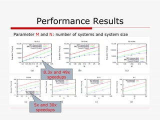 Performance Results Parameter  M  and  N : number of systems and system size 8.3x and 49x speedups 5x and 30x speedups 