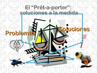 El “Prêt-a-porter”:  soluciones a la medida Problemas Soluciones 