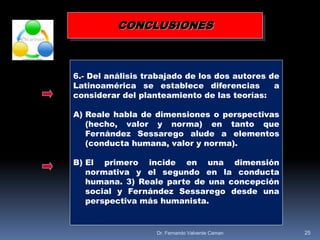 25
6.- Del análisis trabajado de los dos autores de
Latinoamérica se establece diferencias a
considerar del planteamiento de las teorías:
A) Reale habla de dimensiones o perspectivas
(hecho, valor y norma) en tanto que
Fernández Sessarego alude a elementos
(conducta humana, valor y norma).
B) El primero incide en una dimensión
normativa y el segundo en la conducta
humana. 3) Reale parte de una concepción
social y Fernández Sessarego desde una
perspectiva más humanista.
CONCLUSIONES
Dr. Fernando Valverde Caman
 
