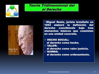 Miguel Reale, jurista brasileño en
1953 elaboró la definición del
derecho concibiendo bajo tres
elementos básicos que coexisten
en una unidad concreta.
 HECHO SOCIAL:
el derecho como hecho.
 VALOR:
el derecho como valor justicia.
 NORMA:
el derecho como ordenamiento.
Teoría Tridimensional del
el Derecho
9Dr. Fernando Valverde Caman
 