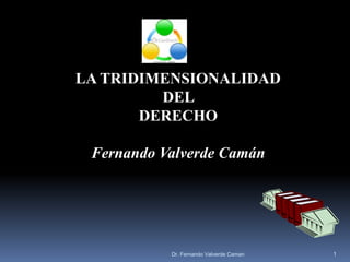 LA TRIDIMENSIONALIDAD
DEL
DERECHO
Fernando Valverde Camán
1Dr. Fernando Valverde Caman
 