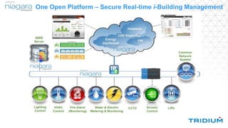 One Open Platform – Secure Real-time i-Building Management
 