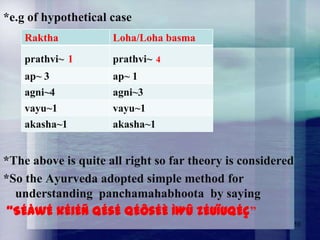 *e.g of hypothetical case
Raktha

Loha/Loha basma

prathvi~ 1

prathvi~ 4

ap~ 3
agni~4
vayu~1
akasha~1

ap~ 1
agni~3
vayu~1
akasha~1

*The above is quite all right so far theory is considered
*So the Ayurveda adopted simple method for
understanding panchamahabhoota by saying
“SÉåwÉ kÉiÉÑ qÉsÉ qÉÔsÉÈ ÌWû zÉUÏUqÉç”
10

 