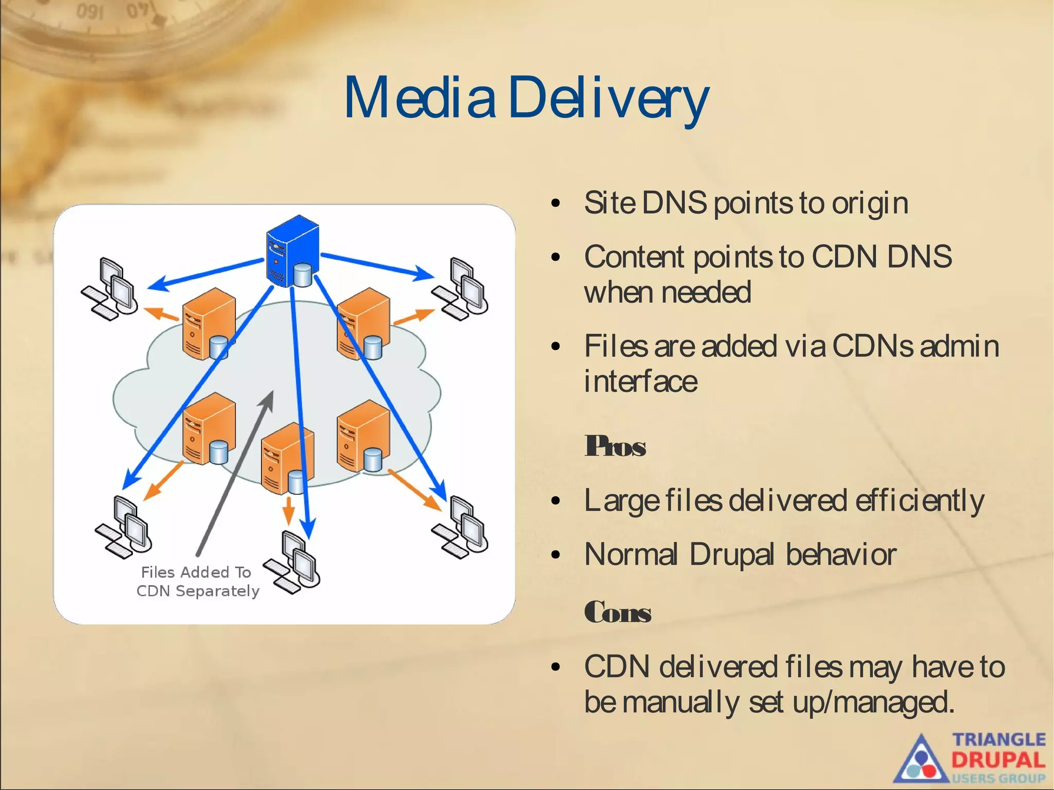 MediaDelivery
● SiteDNSpointsto origin
● Content pointsto CDN DNS
when needed
● Filesareadded viaCDNsadmin
interface
Pros
● Largefilesdelivered efficiently
● Normal Drupal behavior
Cons
● CDN delivered filesmay haveto
bemanually set up/managed.
 
