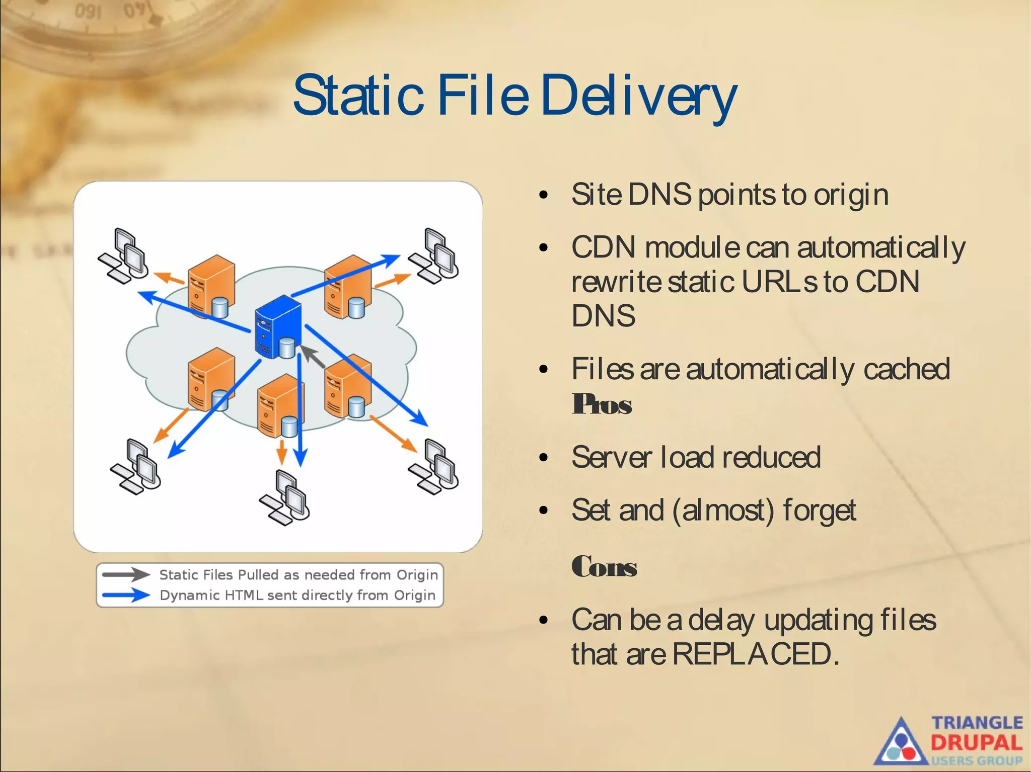 Static FileDelivery
● SiteDNSpointsto origin
● CDN modulecan automatically
rewritestatic URLsto CDN
DNS
● Filesareautomatically cached
Pros
● Server load reduced
● Set and (almost) forget
Cons
● Can beadelay updating files
that areREPLACED.
 