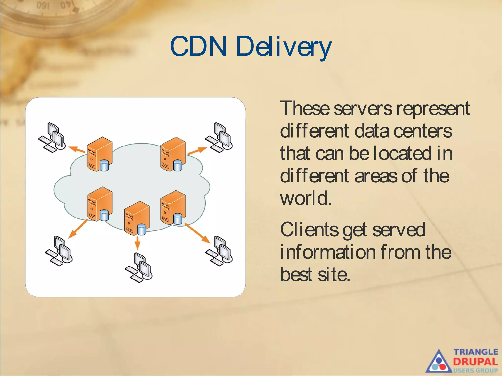 CDN Delivery
Theseserversrepresent
different datacenters
that can belocated in
different areasof the
world.
Clientsget served
information from the
best site.
 