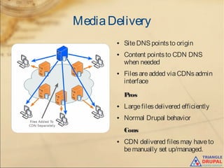 MediaDelivery
● SiteDNSpointsto origin
● Content pointsto CDN DNS
when needed
● Filesareadded viaCDNsadmin
interface
Pros
● Largefilesdelivered efficiently
● Normal Drupal behavior
Cons
● CDN delivered filesmay haveto
bemanually set up/managed.
 
