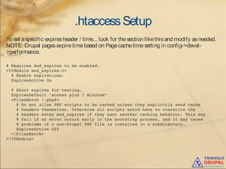 .htaccessSetup
To set aspecific expiresheader / time... look for thesection likethisand modify asneeded.
NOTE: Drupal pagesexpiretimebased on Pagecachetimesetting in config->devel-
>performance.
# Requires mod_expires to be enabled.
<IfModule mod_expires.c>
  # Enable expirations.
  ExpiresActive On
  # Short expires for testing.
  ExpiresDefault "access plus 1 minutes"
  <FilesMatch .php$>
    # Do not allow PHP scripts to be cached unless they explicitly send cache
    # headers themselves. Otherwise all scripts would have to overwrite the
    # headers setby mod_expires if they want another caching behavior. This may
    # fail if an error occurs early in the bootstrap process, and it may cause
    # problems if a non­Drupal PHP file is installed in a subdirectory.
    ExpiresActive Off
  </FilesMatch>
</IfModule>
 