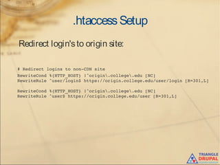.htaccessSetup
Redirect login'sto origin site:
 # Redirect logins to non­CDN site
  RewriteCond %{HTTP_HOST} !^origin.college.edu [NC]
  RewriteRule ^user/login$ https://origin.college.edu/user/login [R=301,L]
  RewriteCond %{HTTP_HOST} !^origin.college.edu [NC]
  RewriteRule ^user$ https://origin.college.edu/user [R=301,L]
 