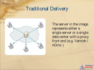 Traditional Delivery
Theserver in theimage
representseither a
singleserver or asingle
datacenter with aproxy
front end (e.g. Varnish /
nGinx )
 
