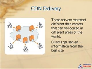 CDN Delivery
Theseserversrepresent
different datacenters
that can belocated in
different areasof the
world.
Clientsget served
information from the
best site.
 