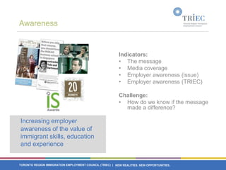 Awareness


                                                          Indicators:
                                                          • The message
                                                          • Media coverage
                                                          • Employer awareness (issue)
                                                          • Employer awareness (TRIEC)

                                                          Challenge:
                                                          • How do we know if the message
                                                            made a difference?

Increasing employer
awareness of the value of
immigrant skills, education
and experience


TORONTO REGION IMMIGRATION EMPLOYMENT COUNCIL (TRIEC) | NEW REALITIES. NEW OPPORTUNITIES.
 