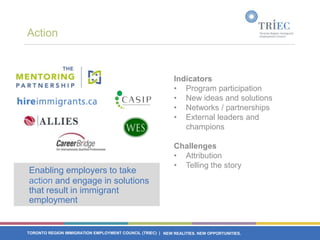 Action



                                                             Indicators
                                                             • Program participation
                                                             • New ideas and solutions
                                                             • Networks / partnerships
                                                             • External leaders and
                                                                champions

                                                             Challenges
                                                             • Attribution
                                                             • Telling the story
Enabling employers to take
action and engage in solutions
that result in immigrant
employment


TORONTO REGION IMMIGRATION EMPLOYMENT COUNCIL (TRIEC) | NEW REALITIES. NEW OPPORTUNITIES.
 
