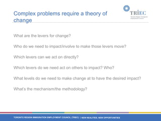 Complex problems require a theory of
change

What are the levers for change?

Who do we need to impact/involve to make those levers move?

Which levers can we act on directly?

Which levers do we need act on others to impact? Who?

What levels do we need to make change at to have the desired impact?

What’s the mechanism/the methodology?




TORONTO REGION IMMIGRATION EMPLOYMENT COUNCIL (TRIEC) | NEW REALITIES. NEW OPPORTUNITIES
 