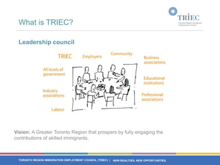 What is TRIEC?

  Leadership council




Vision: A Greater Toronto Region that prospers by fully engaging the
contributions of skilled immigrants.



  TORONTO REGION IMMIGRATION EMPLOYMENT COUNCIL (TRIEC) |   NEW REALITIES. NEW OPPORTUNITIES.
 