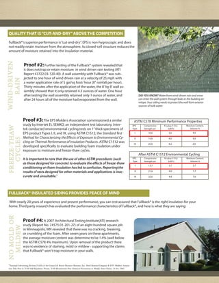 QUALITY THAT IS “CUT-AND-DRY” ABOVE THE COMPETITION

 Fullback®'s superior performance is “cut-and-dry”. EPS is non-hygroscopic and does
 not readily retain moisture from the atmosphere. Its closed-cell structure reduces the
 amount of moisture retained into the insulation material.
WIND-DRIVEN




                Proof #2: Further testing of the Fullback® system revealed that
                it does not trap or retain moisture in wind driven rain testing (ATI
                Report 43722.03-120-40). A wall assembly with Fullback® was sub-
                jected to one hour of wind driven rain at a velocity of 25 mph with
   RAIN




                a water application rate of 5 gal/sq foot/ hour (8" rainfall per hour).
                Thirty minutes after the application of the water, the 8' by 8' wall as-
                sembly showed that it only retained 4.3 ounces of water. One hour
                after testing the wall assembly retained only 1 ounce of water, and                                                       DID YOU KNOW? Water from wind-driven rain and snow
                after 24 hours all of the moisture had evaporated from the wall.                                                          can enter the wall system through leaks in the building en-
                                                                                                                                          velope. Your siding needs to protect the wall from exterior
                                                                                                                                          sources of bulk water.




               Proof #3: The EPS Molders Association commissioned a similar                                                         ASTM C578 Minimum Performance Properties
               study by Intertek EL SEMKO, an independent test laboratory. Inter-
FREEZE-THAW




                                                                                                                                   EPS        Compressive        R-value, F-Ft2-    Moisture Content,
               tek conducted environmental cycling tests on 1” thick specimens of                                                  Type       Strength psi           b/BTU             Volume %

               EPS product Types I, II, and IX, using ASTM C1512, the Standard Test                                                 I             10.0               3.6                  4.0
               Method for Characterizing the Effects of Exposure to Environmental Cy-
   CYCLES




                                                                                                                                    II            15.0               4.0                  3.0
               cling on Thermal Performance of Insulation Products. ASTM C1512 was
                                                                                                                                    IX            25.0               4.2                  2.0
               developed specifically to evaluate building foam insulation under
               exposure to moisture and freeze-thaw cycles.
                                                                                                                                          After ASTM C1512 Environmental Cycling
               It is important to note that the use of other ASTM procedures (such                                                 EPS        Compressive        R-value, F-Ft2-    Moisture Content,
                                                                                                                                   Type       Strength psi           b/BTU             Volume %
               as those designed for concrete) to evaluate the effects of freeze-thaw
                                                                                                                                    I             13.7                3.7                 2.7
               conditioning on foam insulation has led to confusion. Reporting the
               results of tests designed for other materials and applications is inac-                                              II            21.6                4.0                 1.7

               curate and unsuitable.3                                                                                              IX            32.0               4.4                  1.6




 FULLBACK® INSULATED SIDING PROVIDES PEACE OF MIND

 With nearly 20 years of experience and proven performance, you can rest assured that Fullback® is the right insulation for your
 home. Third party research has evaluated the performance characteristics of Fullback®, and here is what they are saying:
NO MOLD OR




               Proof #4: A 2007 Architectural Testing Institute(ATI) research
               study (Report No. 74575.01-201-27) of an eight hundred square job
 MILDEW




               in Minneapolis, MN revealed that there was no cracking, breaking,
               or crumbling of the foam. After seven years on these apartments,
               the average moisture content was determine to be 1.4% (well below
               the ASTM C578 4% maximum). Upon removal of the product there
               was no evidence of staining, mold or mildew - supporting the claims
               that Fullback® won't trap moisture in your walls.


 3
  National Advertising Divison (NAD) of the Council of Better Business Bureaus, Inc. Dow Chemical Company & EPS Molders Associa-
 tion Take Part in NAD Self-Regulatory Forum; NAD Recommends Dow Chemical Discontinue or Modify Some Claims. 14 Oct. 2005.
 