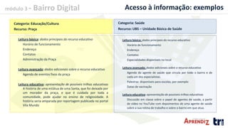 módulo 3 - Bairro Digital
Categoria: Educação/Cultura
Recurso: Praça
Leitura básica: dados principais do recurso educativo
Horário de funcionamento
Endereço
Contatos
Administração da Praça
Leitura avançada: dados adicionais sobre o recurso educativo
Agenda de eventos fixos da praça
Leitura educativa: apresentação de possíveis trilhas educativas
A história de uma estátua de uma Santa, que foi deixada por
um morador da praça, e que é cuidada por toda a
comunidade, pode ajudar no ensino de religiosidade. A
história seria amparada por reportagem publicada no portal
Vila Mundo
Categoria: Saúde
Recurso: UBS – Unidade Básica de Saúde
Leitura básica: dados principais do recurso educativo
Horário de funcionamento
Endereço
Contatos
Especialidades disponíveis no local
Leitura avançada: dados adicionais sobre o recurso educativo
Agenda do agente de saúde que circula por todo o bairro e de
cada um dos especialistas.
Palestras disponíveis para escolas, por exemplo
Datas de vacinação
Leitura educativa: apresentação de possíveis trilhas educativas
Discussão em classe sobre o papel de agentes de saúde, a partir
de vídeo no YouTube com depoimentos de uma agente de saúde
sobre a sua rotina de trabalho e sobre o bairro em que atua.
Acesso à informação: exemplos
 